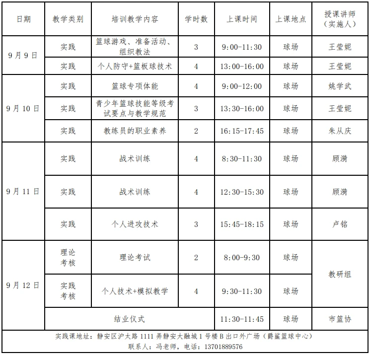 如何通过站位提升篮球进攻的成功率_1